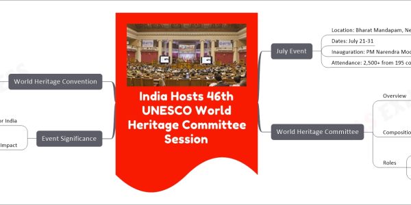 India Hosts 46th UNESCO World Heritage Committee Session