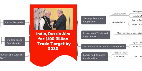 India, Russia Aim for $100 Billion Trade Target by 2030