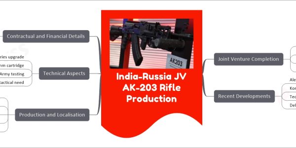 India-Russia JV AK-203 Rifle Production