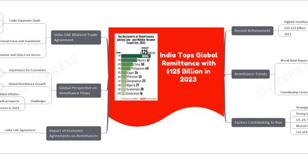 India Tops Global Remittance with $125 Billion in 2023
