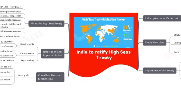 India to ratify High Seas Treaty