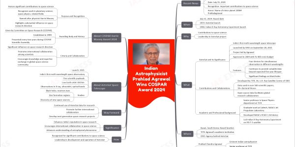 Indian Astrophysicist Prahlad Agrawal Wins COSPAR Award 2024