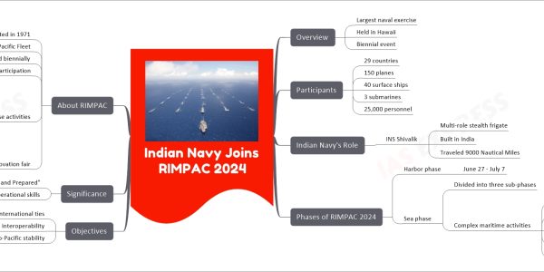 Indian Navy Joins RIMPAC 2024