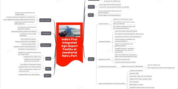India’s First Integrated Agri-Export Facility at Jawaharlal Nehru Port