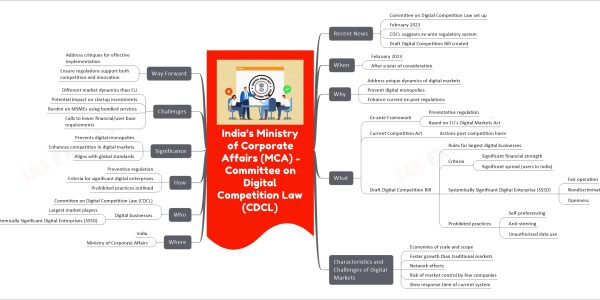 Committee on Digital Competition Law (CDCL)