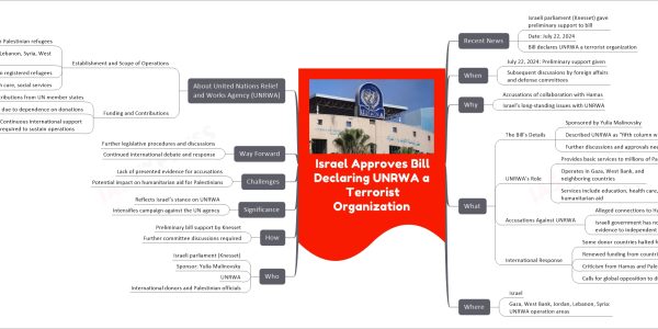 Israel Approves Bill Declaring UNRWA a Terrorist Organization