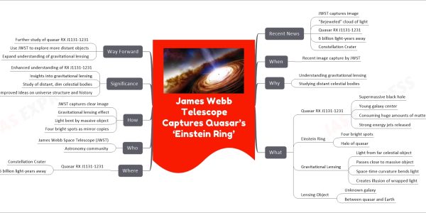 James Webb Telescope Captures Quasar’s ‘Einstein Ring’