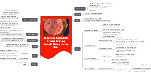 Japanese Scientists Create Smiling Robots Using Living Skin
