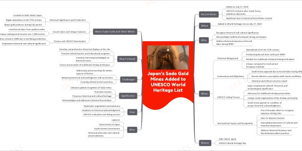 Japan’s Sado Gold Mines Added to UNESCO World Heritage List