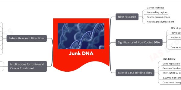 Junk DNA