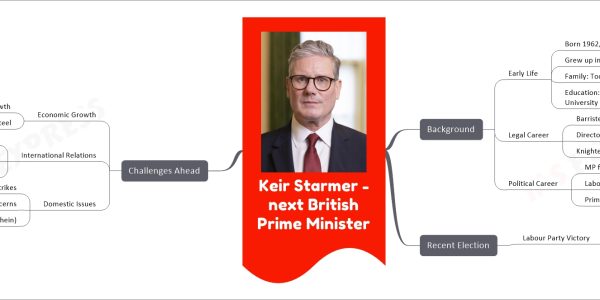 Keir Starmer - next British Prime Minister