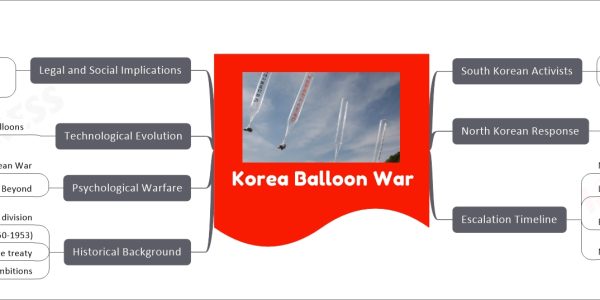Korea Balloon War