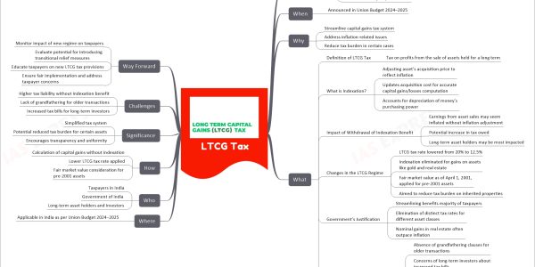 LTCG Tax