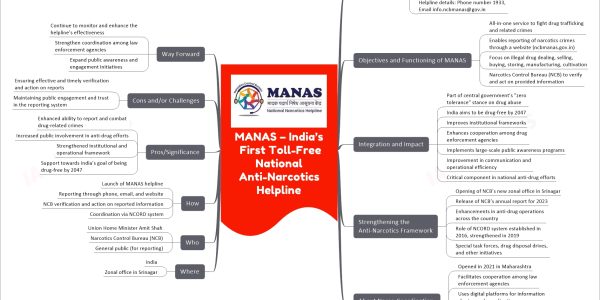 MANAS – India’s First Toll-Free National Anti-Narcotics Helpline