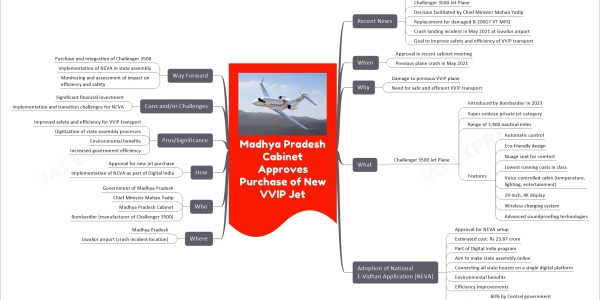 Madhya Pradesh Cabinet Approves Purchase of New VVIP Jet