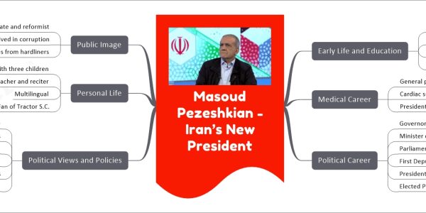 Masoud Pezeshkian - Iran’s New President