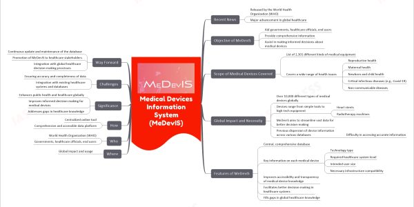 Medical Devices Information System (MeDevIS)