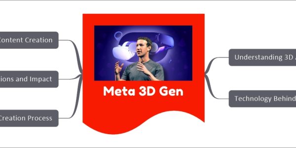 Meta 3D Gen