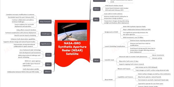 NASA-ISRO Synthetic Aperture Radar (NISAR) Satellite
