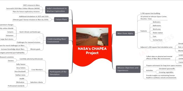 NASA’s CHAPEA Project