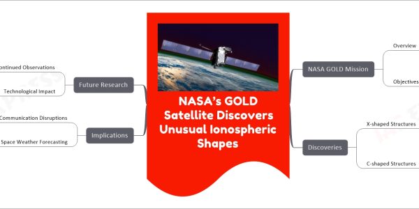 NASA’s GOLD Satellite Discovers Unusual Ionospheric Shapes