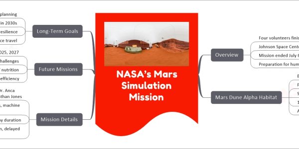 NASA’s Mars Simulation Mission