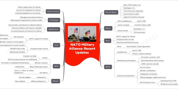 NATO Military Alliance: Recent Updates