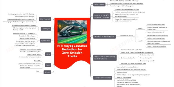 NITI Aayog Launches Hackathon for Zero-Emission Trucks