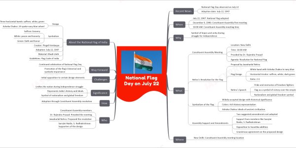 National Flag Day on July 22
