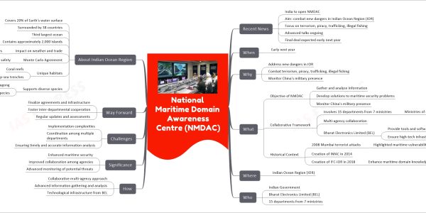 National Maritime Domain Awareness Centre (NMDAC)