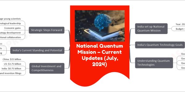 National Quantum Mission – Current Updates (July, 2024)