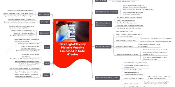 New High-Efficacy Malaria Vaccine Launched in Cote d’Ivoire