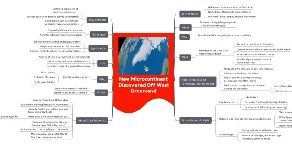 New Microcontinent Discovered Off West Greenland