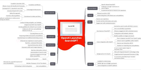 OpenAI Launches SearchGPT