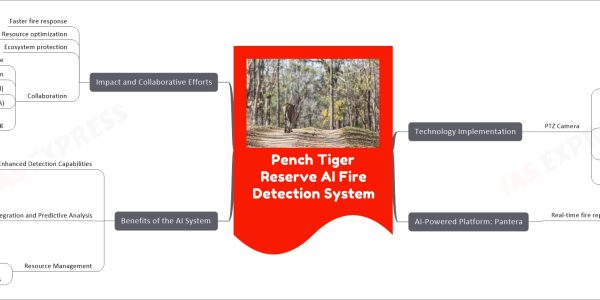 Pench Tiger Reserve AI Fire Detection System