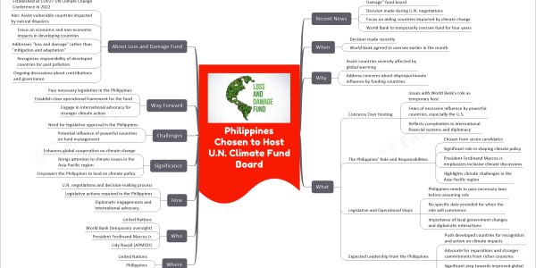 Philippines Chosen to Host U.N. Climate Fund Board