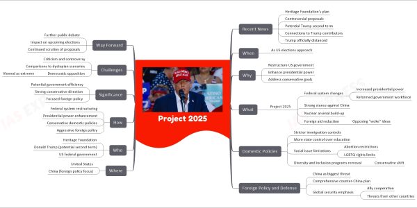 Project 2025
