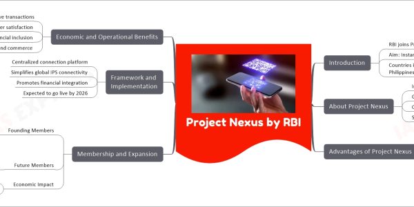 Project Nexus by RBI