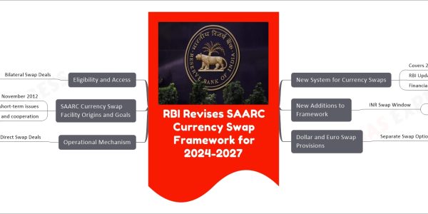 RBI Revises SAARC Currency Swap Framework for 2024-2027