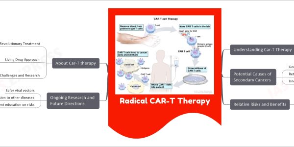Radical CAR-T Therapy
