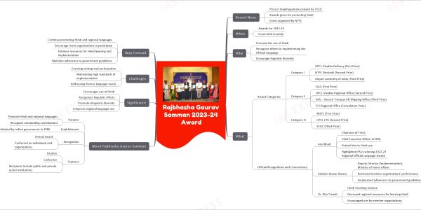 Rajbhasha Gaurav Samman 2023-24 Award
