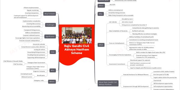 Rajiv Gandhi Civil Abhaya Hastham Scheme