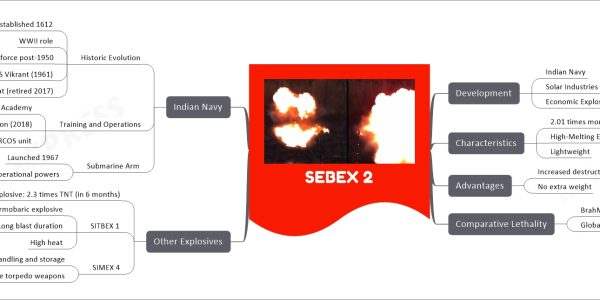 SEBEX 2