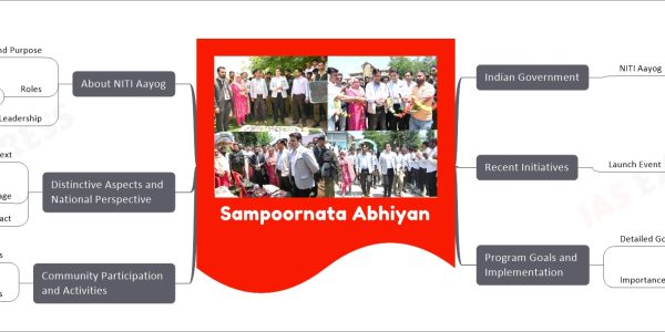 Sampoornata Abhiyan