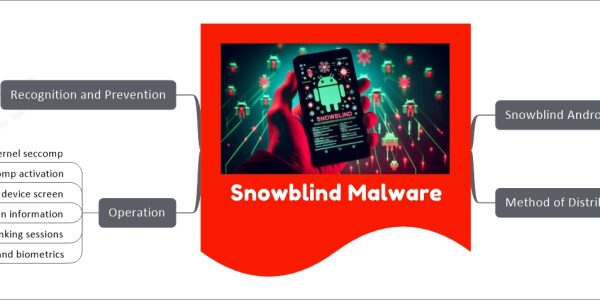 Snowblind Malware