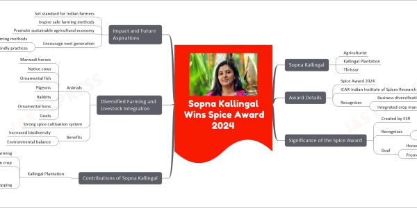 Sopna Kallingal Wins Spice Award 2024