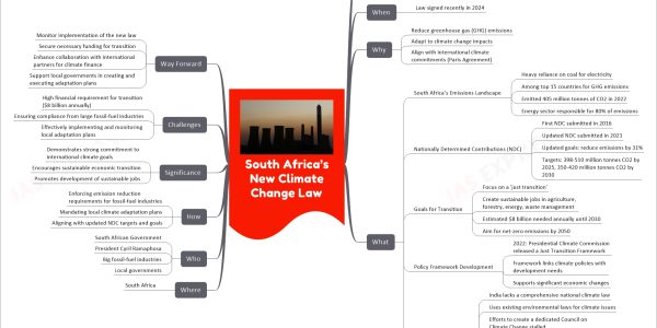 South Africa’s New Climate Change Law