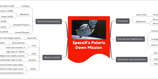 SpaceX's Polaris Dawn Mission