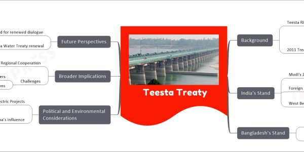 Teesta Treaty