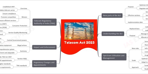Telecom Act 2023